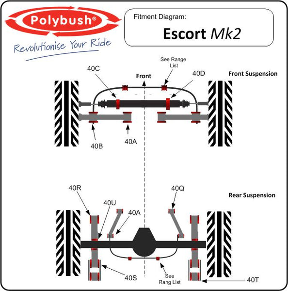 Escort MK2 Polybush Front Anti Roll Bar Clamp 20mm Wider RS Version 40L